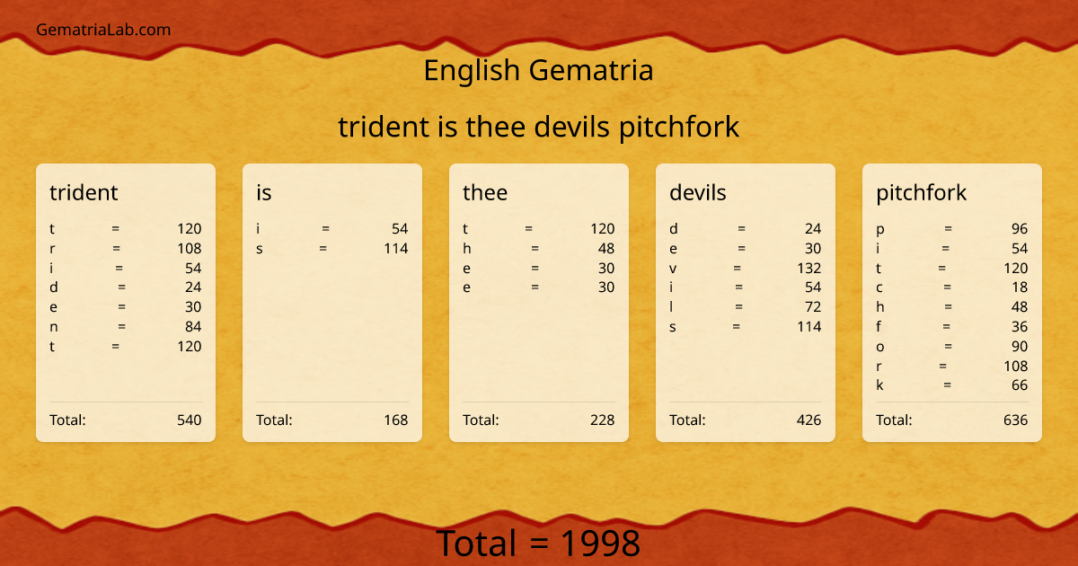 trident is thee devils pitchfork in english Gematria